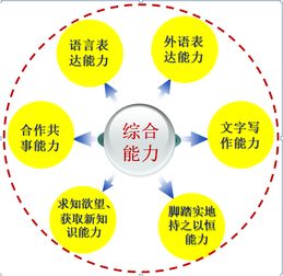 通信與電子學(xué)院電子信息工程專(zhuān)業(yè)（一本）介紹 聚焦網(wǎng)絡(luò)技術(shù)開(kāi)發(fā)，賦能數(shù)字未來(lái)