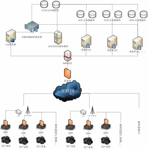 PLC設(shè)備遠(yuǎn)程控制系統(tǒng)的網(wǎng)絡(luò)技術(shù)開(kāi)發(fā)與應(yīng)用