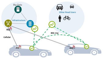 專(zhuān)欄 為什么只用攝像頭和光學(xué)雷達(dá)是不夠的？——從Uber自動(dòng)駕駛致死事件看感知融合與網(wǎng)絡(luò)技術(shù)開(kāi)發(fā)的必要性
